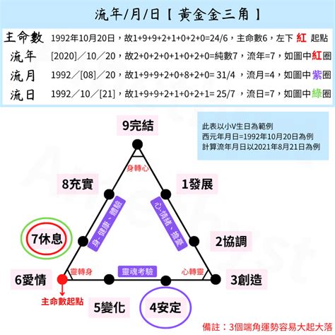 生命靈數流年|2024運勢如何？計算我的生命流年數，了解如何規劃。